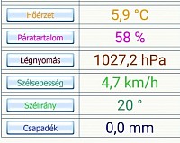 Aktuális adatok oldal (minta)