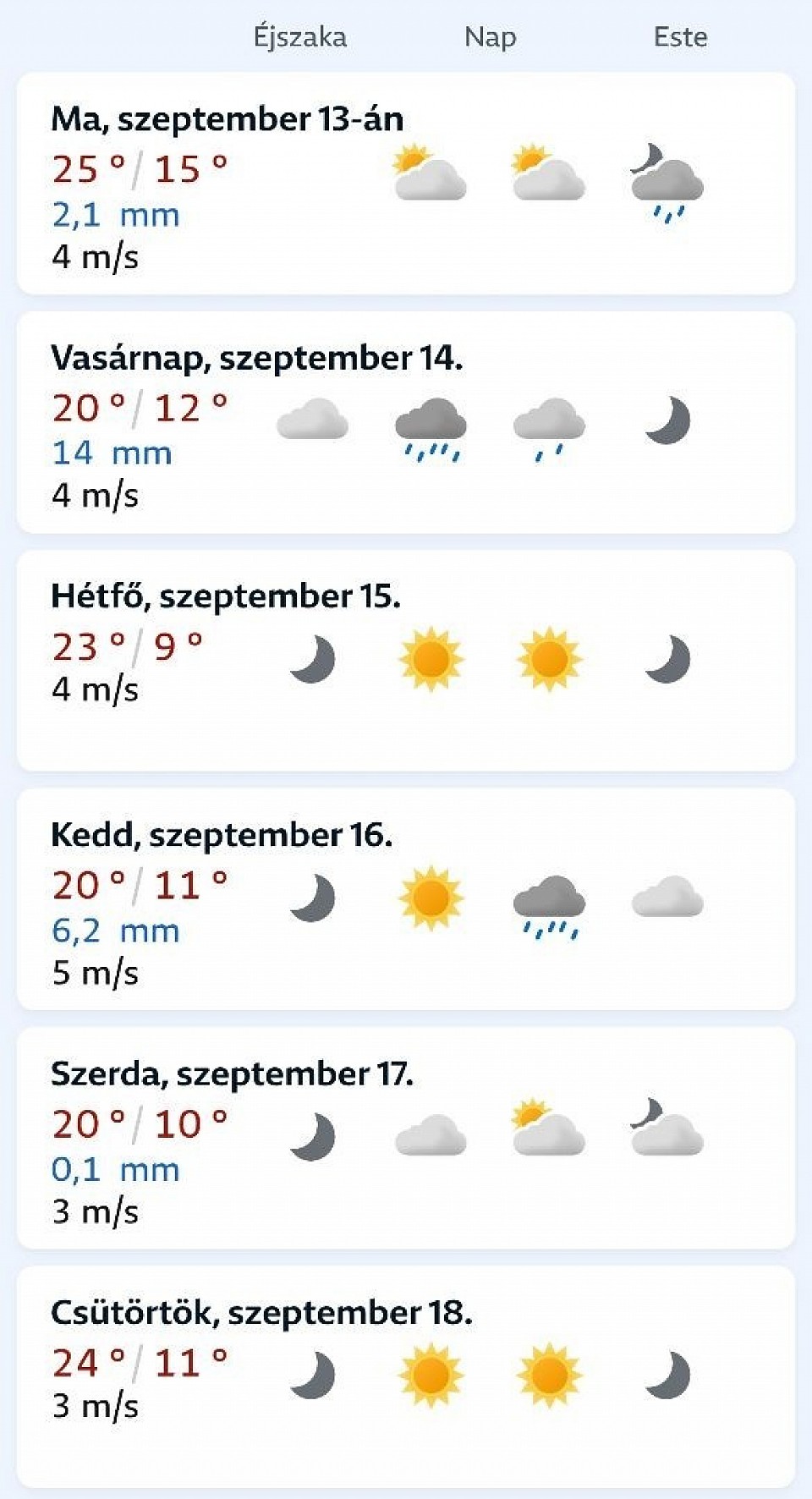 Előrejelzés kép forrás: 📸 yr.no