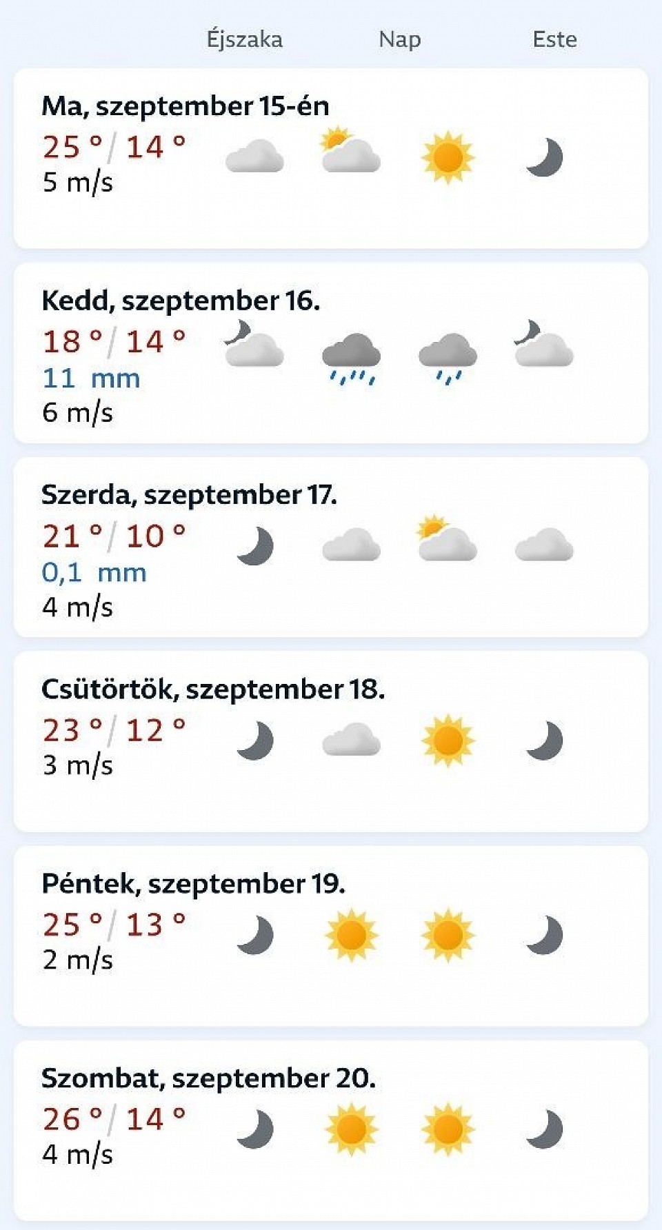 Előrejelzés kép forrás: 📸 yr.no