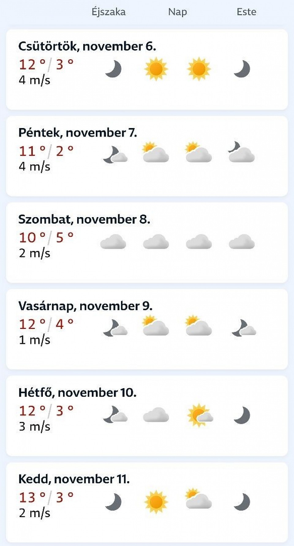 Előrejelzés kép forrás: 📸 yr.no