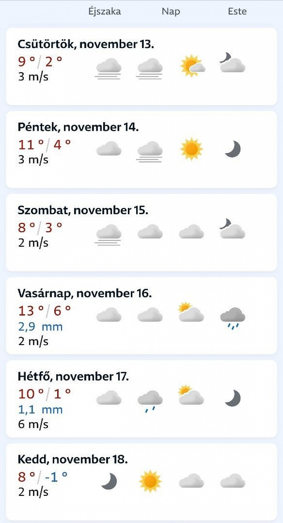 Előrejelzés kép forrás: 📸 yr.no