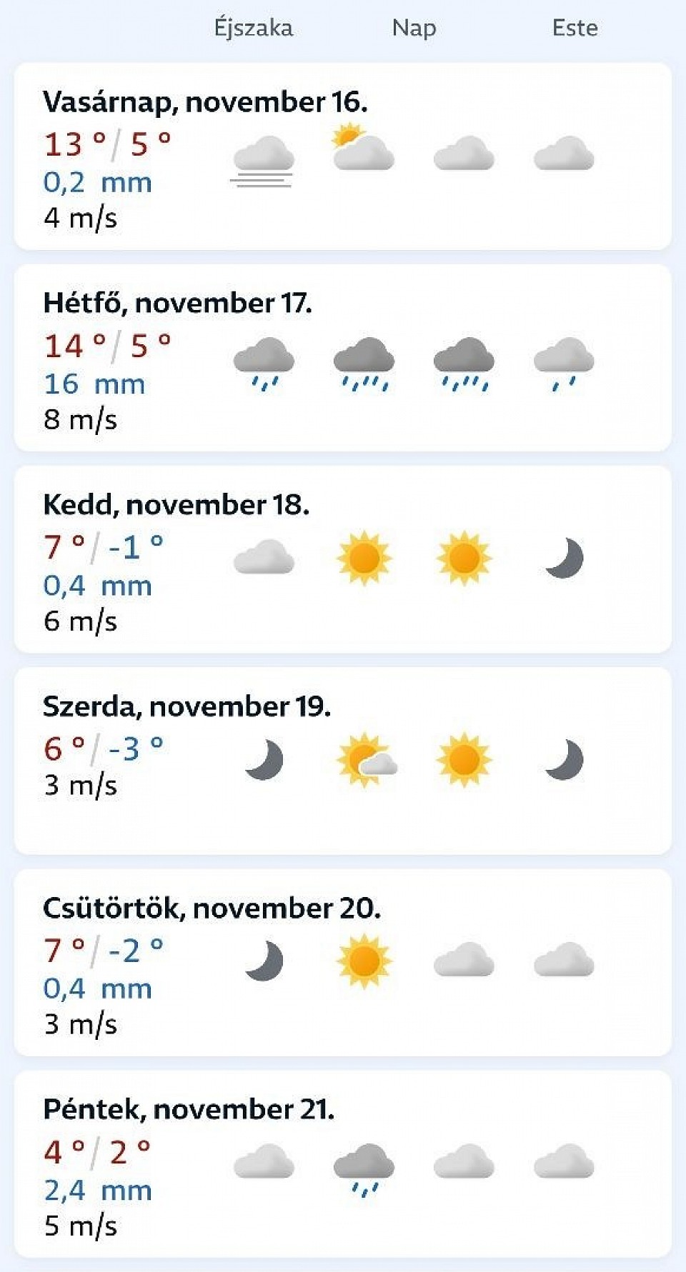 Előrejelzés kép forrás: 📸 yr.no