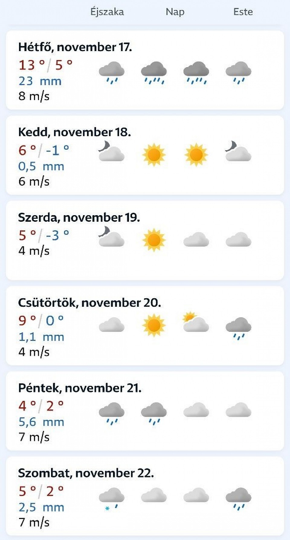 Előrejelzés kép forrás: 📸 yr.no