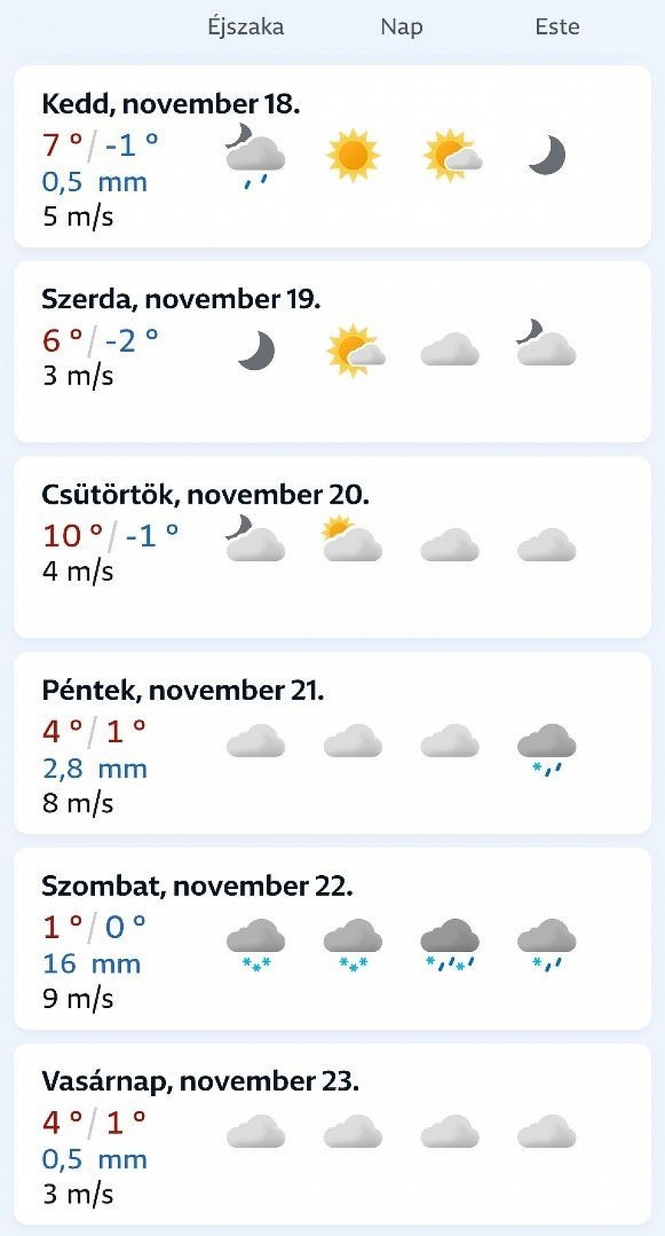 Előrejelzés kép forrás: 📸 yr.no