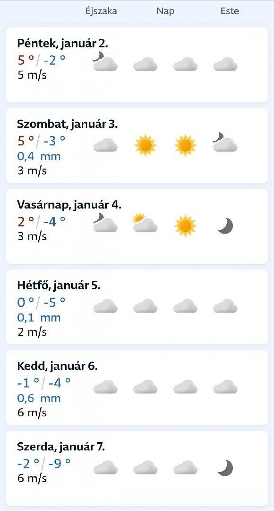 Előrejelzés kép forrás: 📸 yr.no